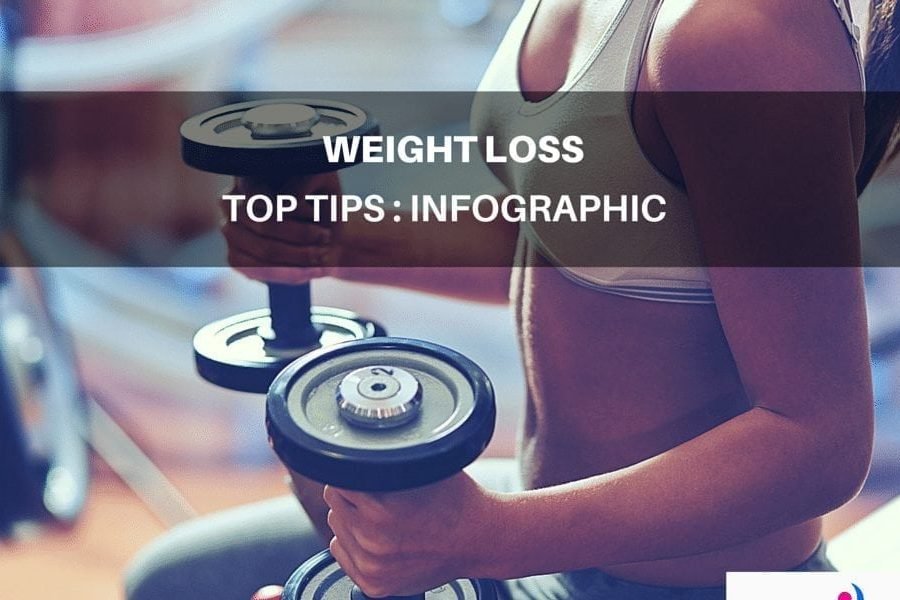 Weight-loss-1024×600